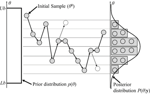 Metropolis algorithm
